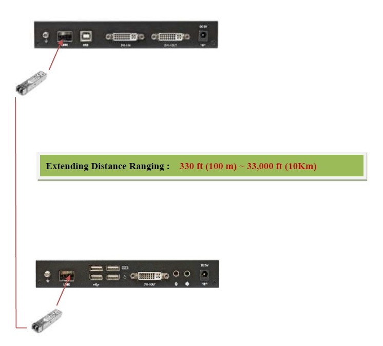 Digital DVI KVM Extender over SFP Fiber